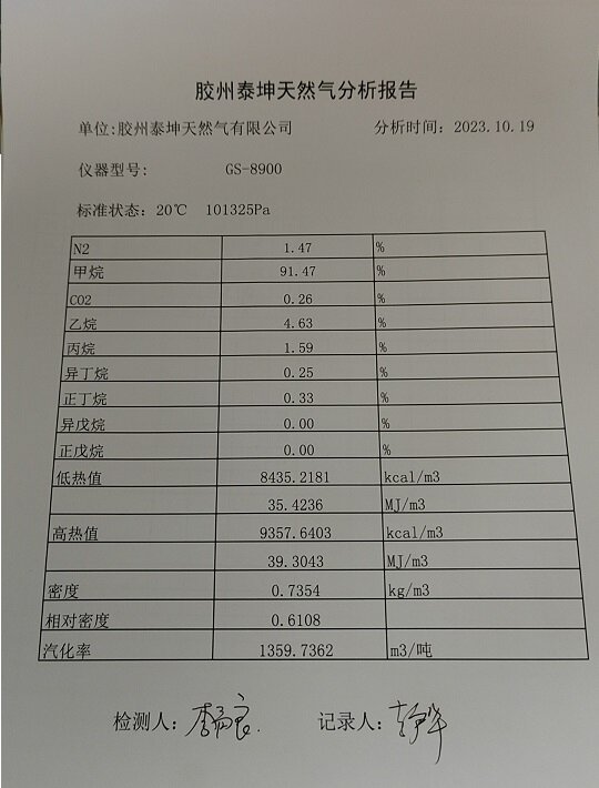 气质检测报告2023.10.19