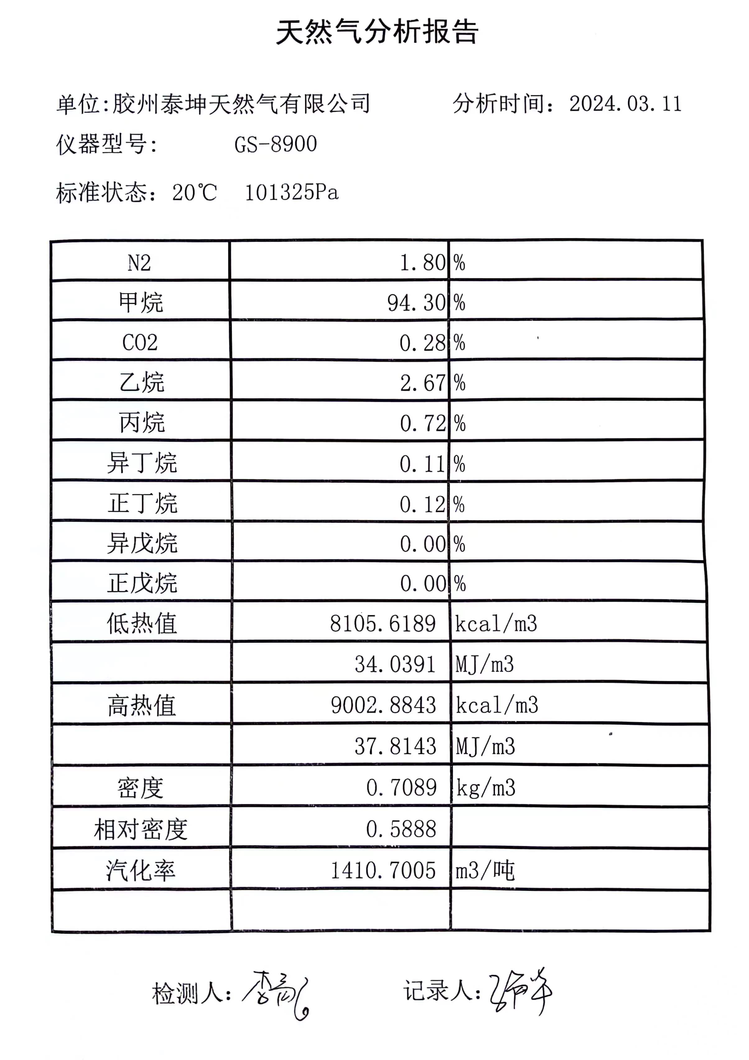 气质检测报告2024-3-11