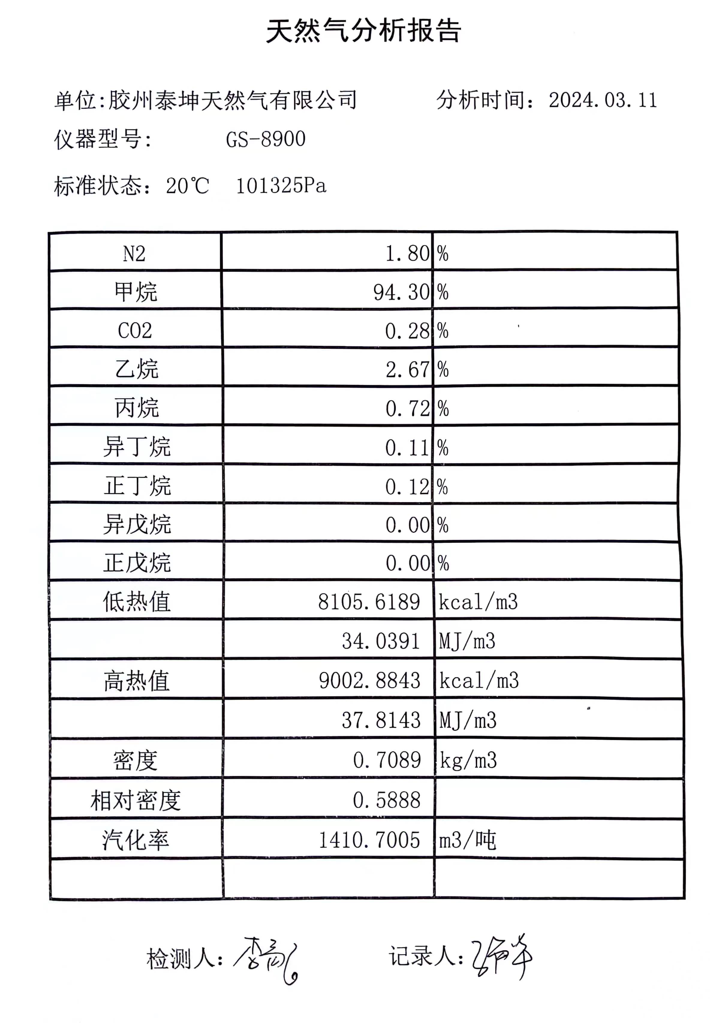 气质检测报告2024-3-11